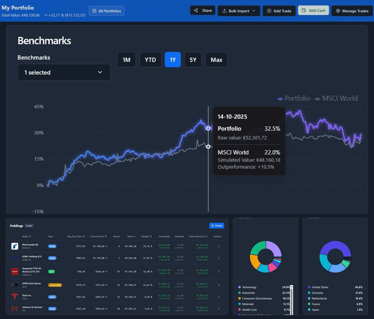 TrackinV portfolio dashboard showing benchmark performance comparison, holdings overview with real-time prices, and asset allocation breakdown